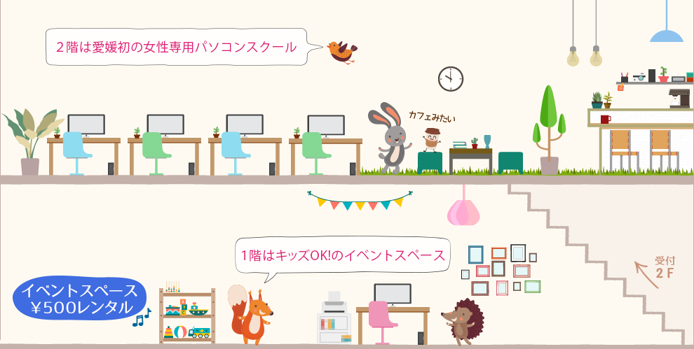 サカソパソコンスクールトップイメージ